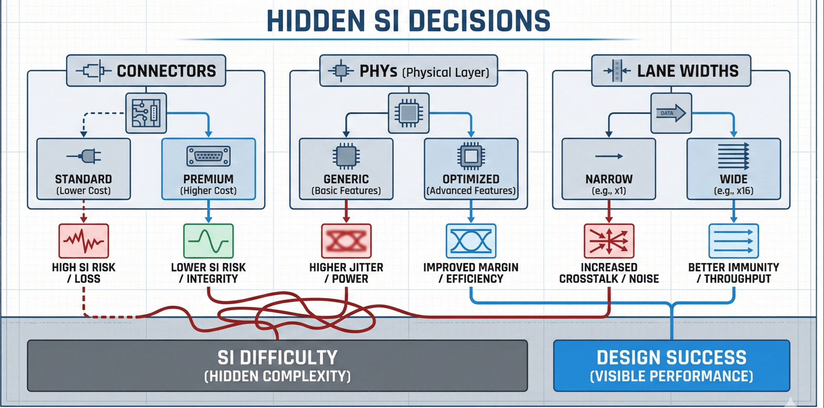 Automated Top Layer Routing