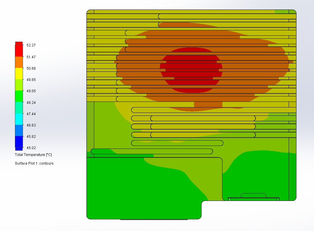 PCB thermal simulation showing temperature distribution and hotspot regions