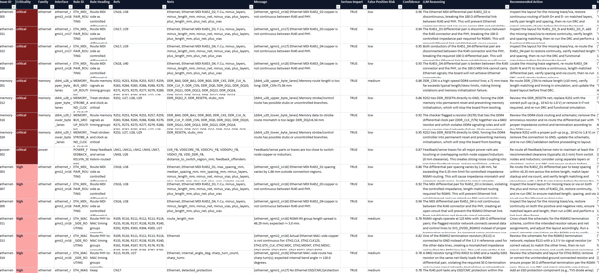 Issue detail table for the STM32MP257F-EV1 Altium board