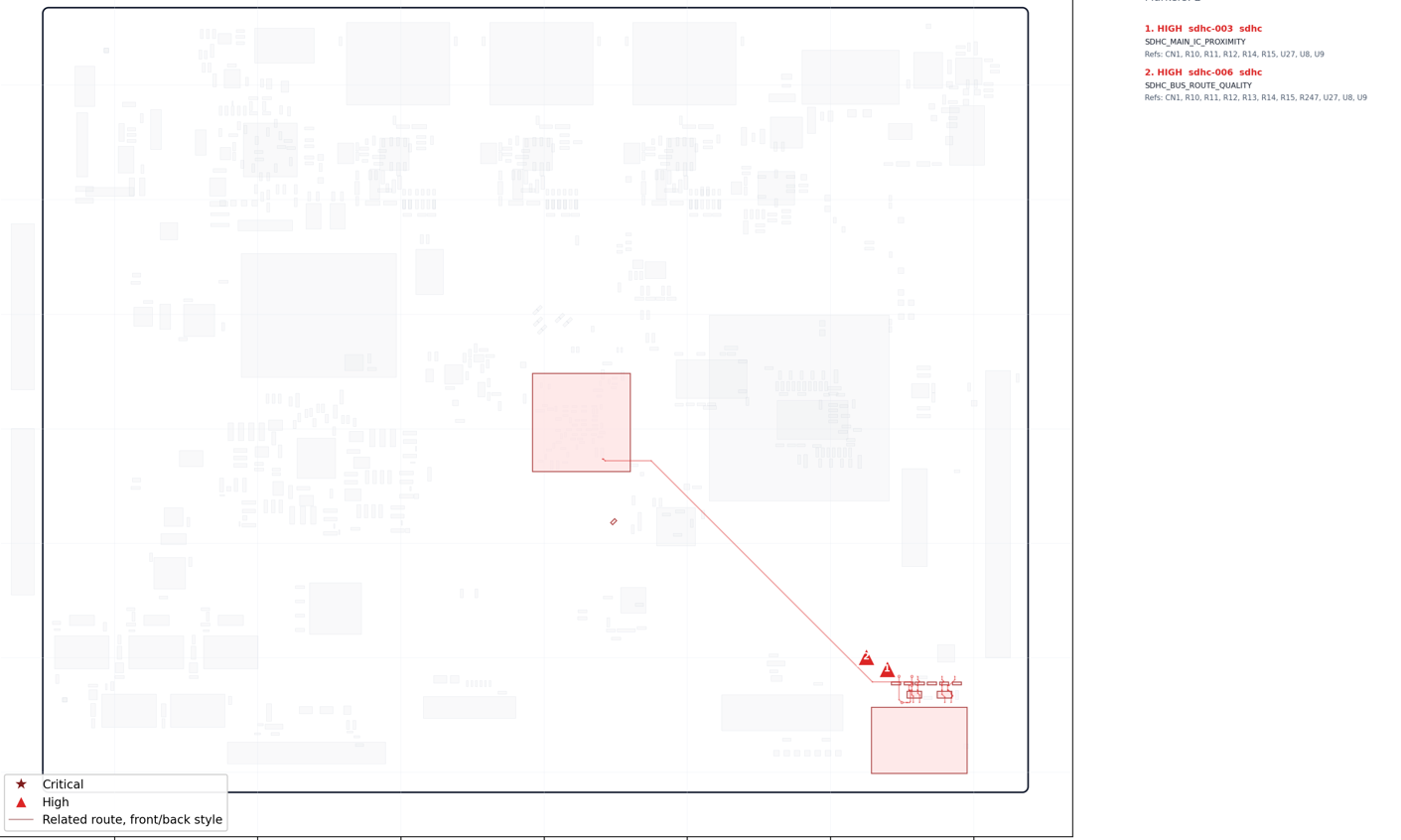 SDHC routing plot for the STM32MP257F-EV1 Altium board
