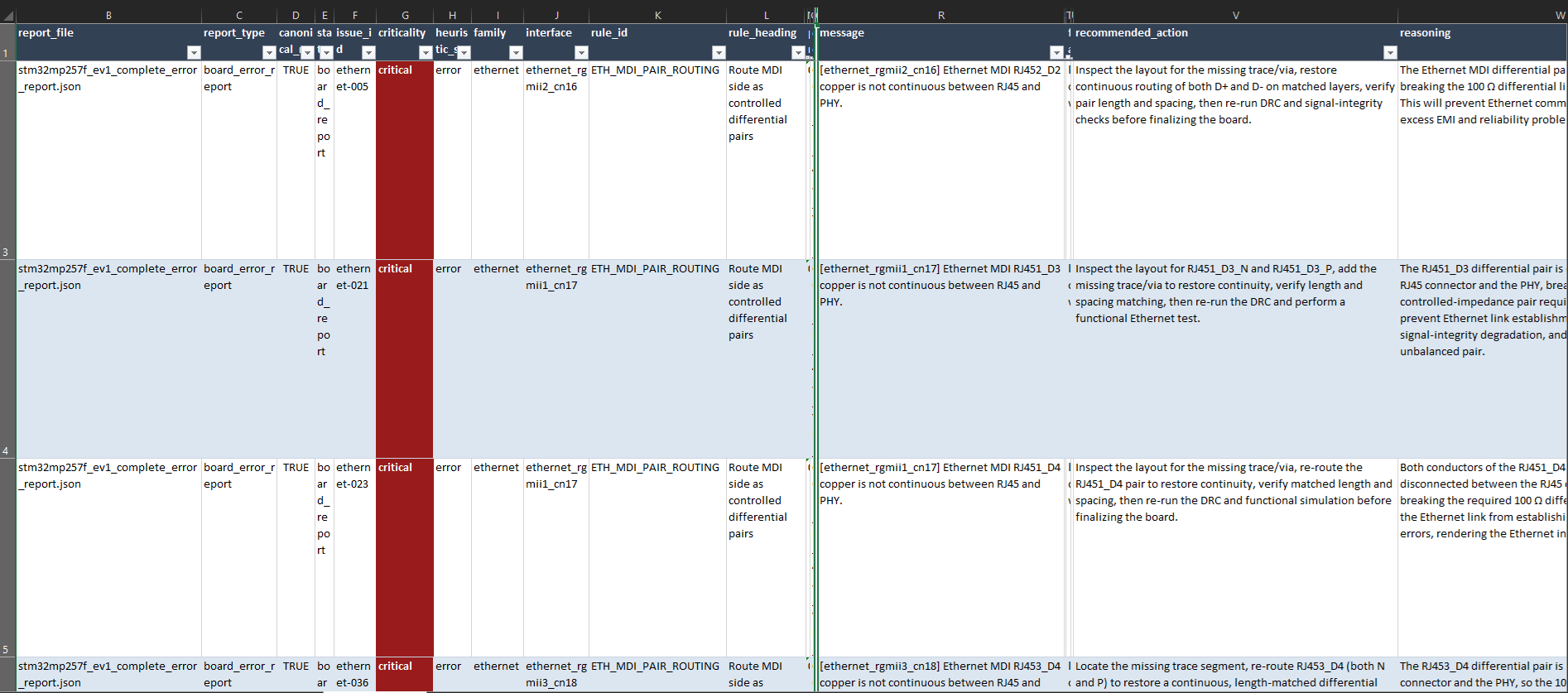 Annotated differential-pair issue in the review dashboard