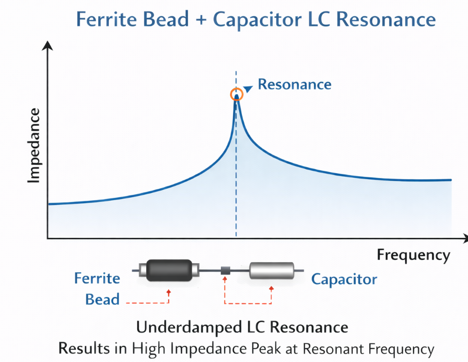 Altium Designer Autoplace Interface