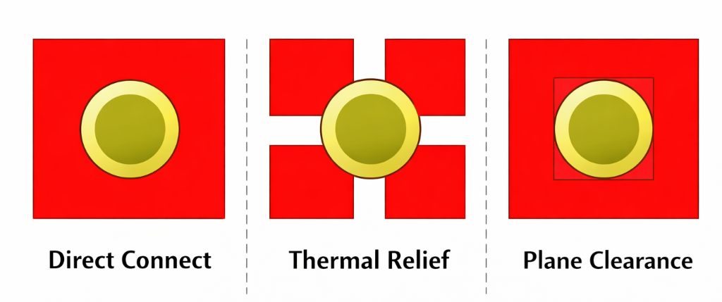 Altium Designer Autoplace Interface